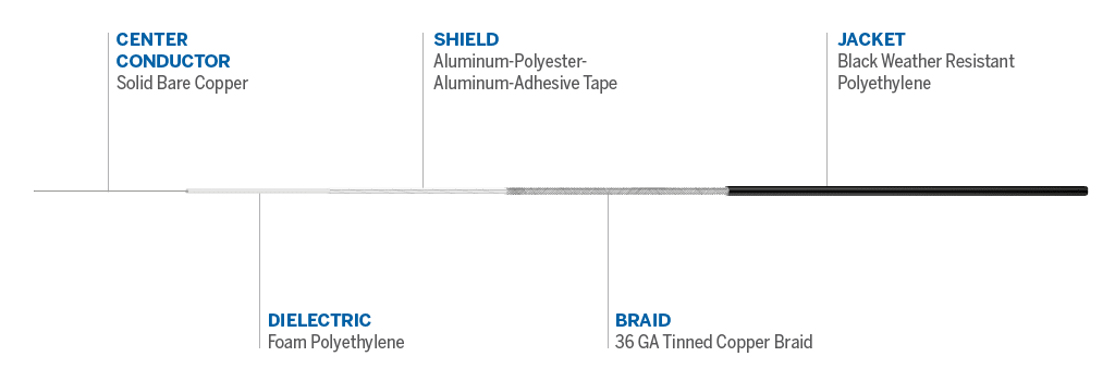 Cable details