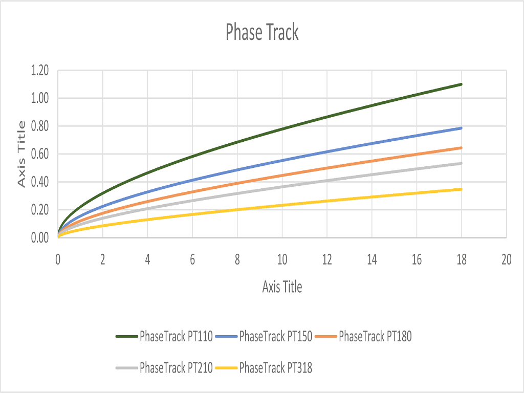 graph of loss curves