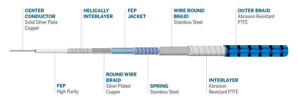 Cable details