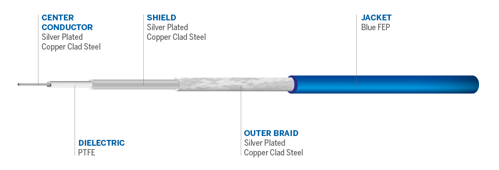 Cable details