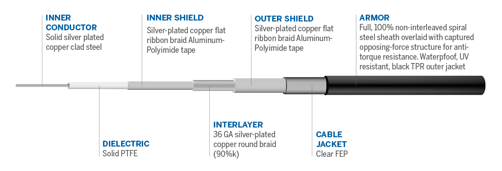 Cable details